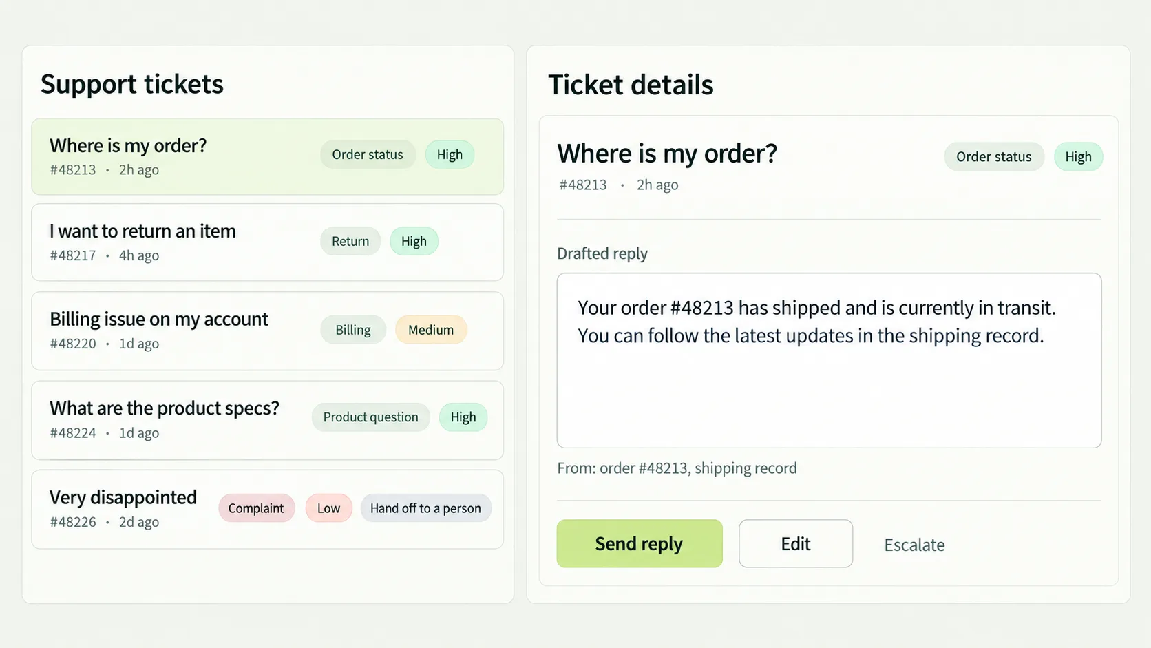 A two-pane support dashboard with five categorized ticket rows on the left and a selected order-status ticket with a drafted shipping reply and reply controls on the right.