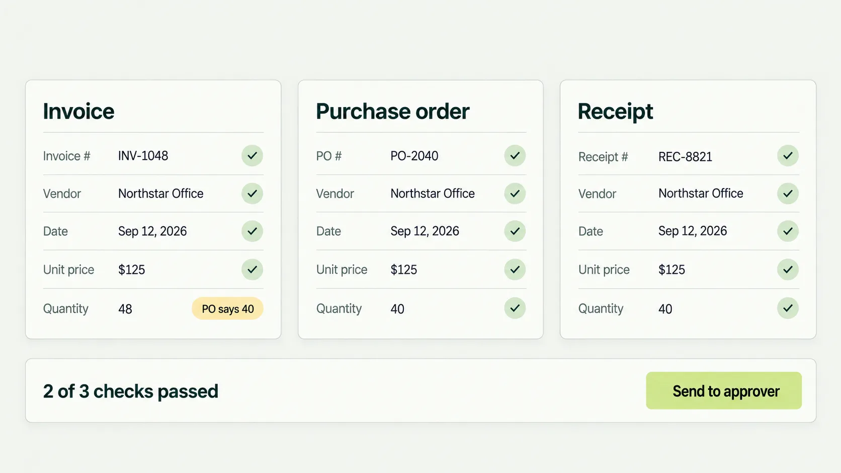 Invoice matching interface with Invoice, Purchase order, and Receipt cards, a quantity mismatch warning, two of three checks passed, and a Send to approver button.